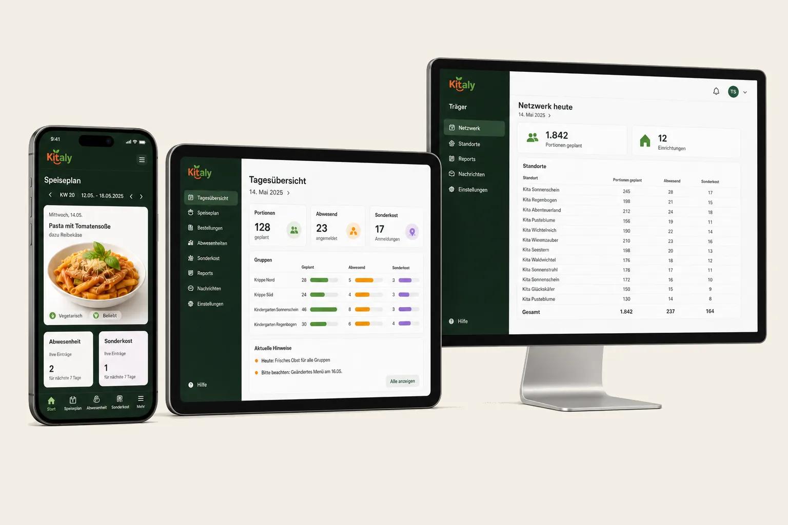 Kitaly digital: Eltern auf dem Handy, Einrichtung auf dem Tablet, Träger auf dem Monitor